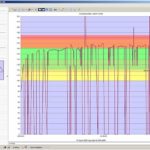 Forerunner 301 im Test - Evolution statt Revolution